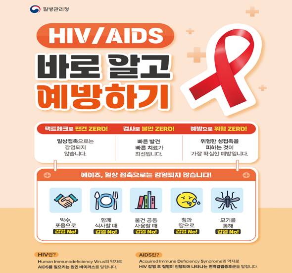 HIV/AIDS 바로 알고 예방하기 팩트체크로 편견 ZERO! 일상접촉으로는 감염되지 않습니다. 검사로 불안 ZERO! 빠른 발견 빠른 치료가 최선입니다. 예방으로 위험 ZERO! 위험한 성접촉을 피하는 것이 가장 확실한 예방입니다. 에이즈, 일상 접촉으로는 감염되지 않습니다! 악수, 포옹으로 감염 No! 함께 식사할 때 감염 No! 물건 공동 사용할 때 감염 No! 침과 땀으로 감염 No! 모기를 통해 감염 No! HIV란? Human Immunodeficiency Virus의 약자로 AIDS를 일으키는 원인 바이러스를 말합니다. AIDS란? Acquired Immune Deficiency Syndrome의 약자로 HIV 감염 후 질병이 진행되어 나타나는 면역결핍증후군을 말합니다. 사진0