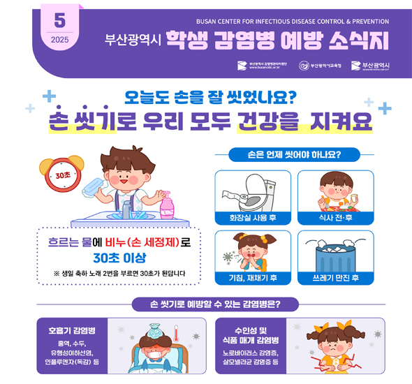 2025년 3월 부산광역시 학생 감염병 예방 소식지(BUSAN CENTER FOR INFECTIOUS DISEASE CONTROL&PREVENTION) 부산대학교병원 부산광역시 감염병관리지원단(www.busancidc.or.kr), 부산광역시 교육청 부산광역시 콜록콜록 기침이 2주 이상 계속되면... 결핵? 결핵 바로 알고, 예방수칙을 지킵시다! 결핵예방을 위한 5가지 예방수칙 반드시 지켜주세요 1. 꾸준한 운동하기 2. 균형 있는 영양섭취로 체력 유지하기 3. 기침 예절 지키기 3-1. 증상 있을 시 마스크 착용 3-2. 기침이나 재채기할 때 휴지나 옷소매로 입과 코가리지 3-3. 기침, 재채기 후 흐르는 물에 손 씻기 4. 실내환기하기(하루 3회, 매회 10분이상) 5. 2주 이상 기침, 가래, 지속되면 결핵 검진받기


