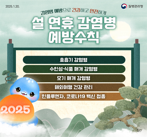 2025.1.20 질병관리청

감염병 예방으로 건강하고 안전하게

설 연휴 감염병 예방수칙

호흡기 감염병
수인성·식품 매개 감염병
모기 매개 감염병
해외여행 건강 관리
인플루엔자, 코로나19 백신 접종

2025